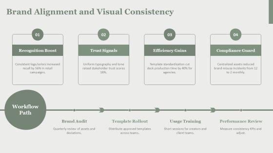 Acknowledgement Slide In PPT PPT Structure VM