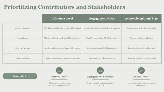 Acknowledgement Slide In PPT PPT Structure VM