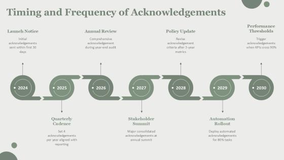 Acknowledgement Slide In PPT PPT Structure VM
