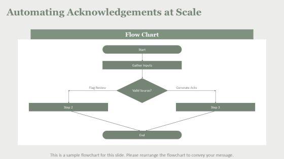 Acknowledgement Slide In PPT PPT Structure VM