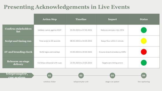Acknowledgement Slide In PPT PPT Structure VM