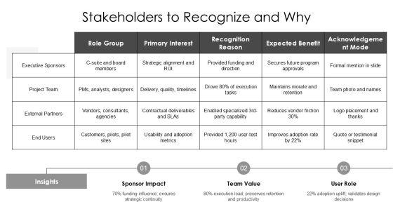 Acknowledgement Slide In Presentation PPT Information VM