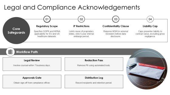 Acknowledgement Slide In Presentation PPT Information VM