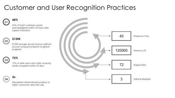 Acknowledgement Slide In Presentation PPT Information VM