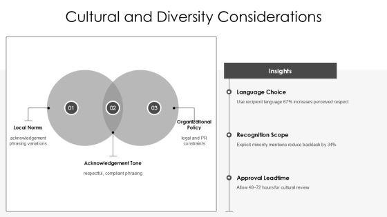 Acknowledgement Slide In Presentation PPT Information VM