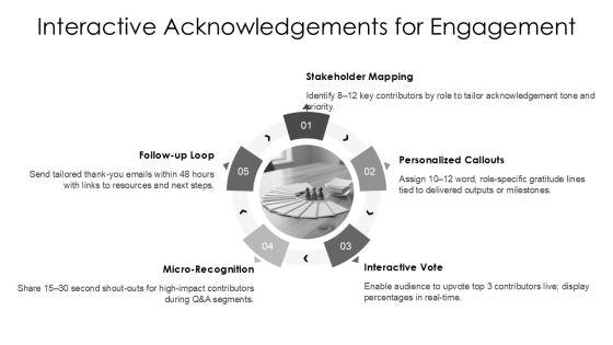 Acknowledgement Slide In Presentation PPT Information VM