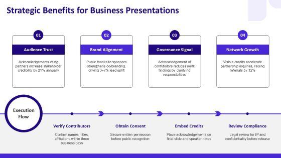 Acknowledgement Slide PPT Summary VM