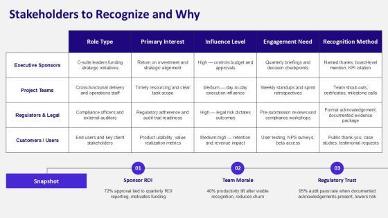 Acknowledgement Slide PPT Summary VM