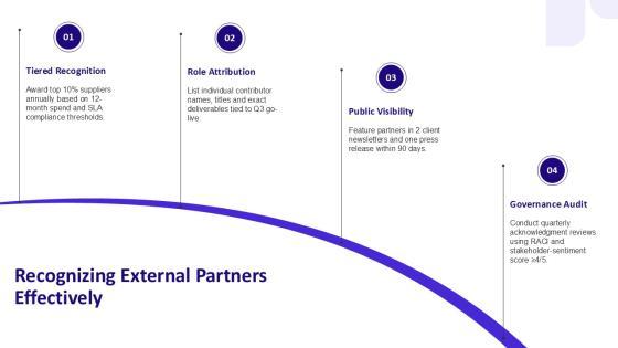 Acknowledgement Slide PPT Summary VM
