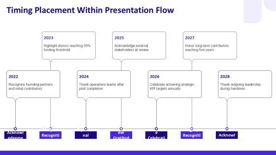 Acknowledgement Slide PPT Summary VM