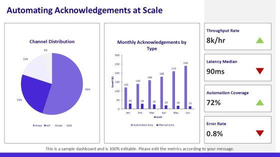 Acknowledgement Slide PPT Summary VM