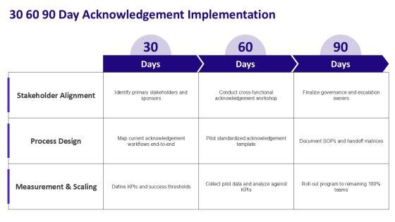 Acknowledgement Slide PPT Summary VM