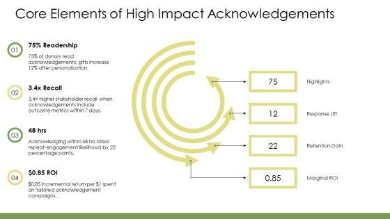 Acknowledgement Slides PPT Slides VM