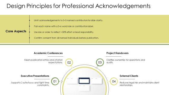 Acknowledgement Slides PPT Slides VM