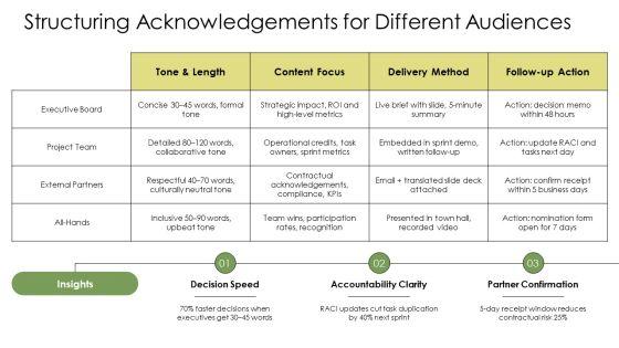 Acknowledgement Slides PPT Slides VM