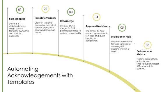 Acknowledgement Slides PPT Slides VM