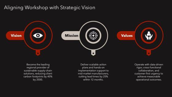 Action Plan Workshop 02 PPT Mockup VM