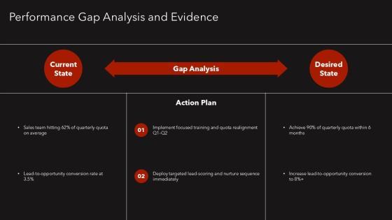 Action Plan Workshop 02 PPT Mockup VM