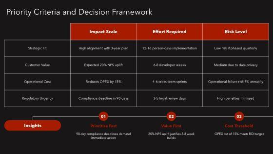 Action Plan Workshop 02 PPT Mockup VM