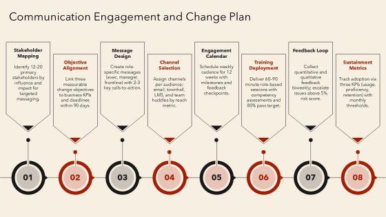 Action Plan Workshop 02 PPT Mockup VM