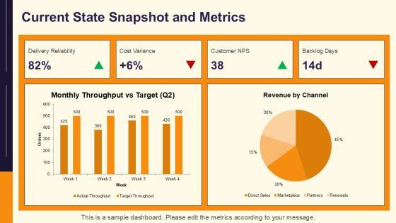 Action Plan Workshop PPT Sample VM