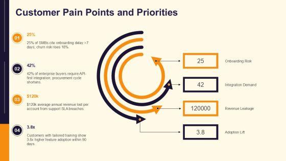 Action Plan Workshop PPT Sample VM