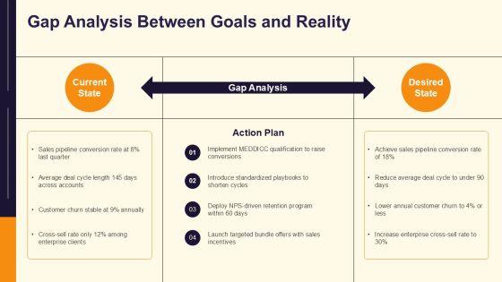 Action Plan Workshop PPT Sample VM