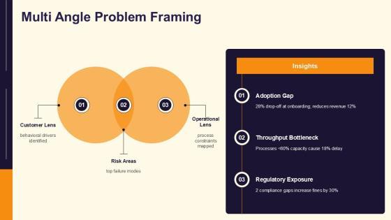 Action Plan Workshop PPT Sample VM