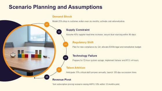 Action Plan Workshop PPT Sample VM
