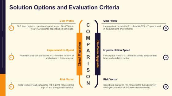 Action Plan Workshop PPT Sample VM