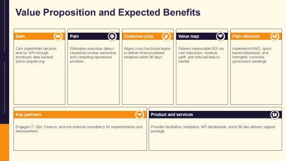 Action Plan Workshop PPT Sample VM