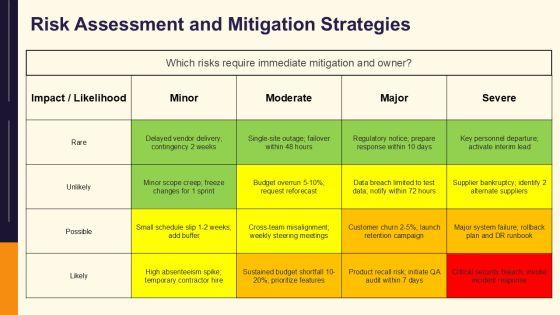 Action Plan Workshop PPT Sample VM
