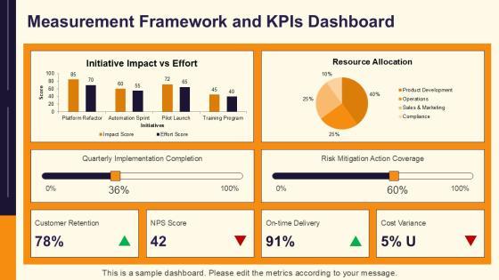 Action Plan Workshop PPT Sample VM