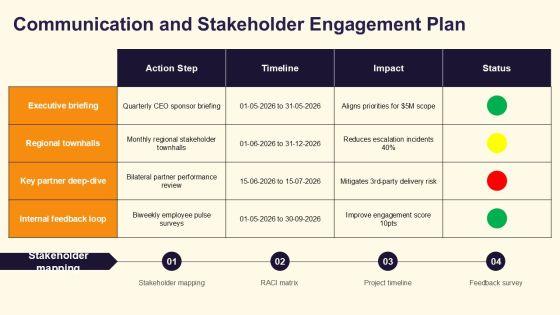 Action Plan Workshop PPT Sample VM