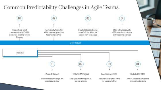 Actionable Agile Metrics For Predictability PDF Download PPT Guidelines VM