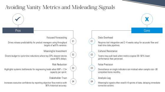 Actionable Agile Metrics For Predictability PDF Download PPT Guidelines VM