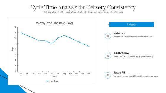 Actionable Agile Metrics For Predictability PDF Download PPT Guidelines VM