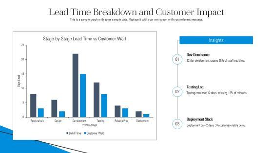 Actionable Agile Metrics For Predictability PDF Download PPT Guidelines VM