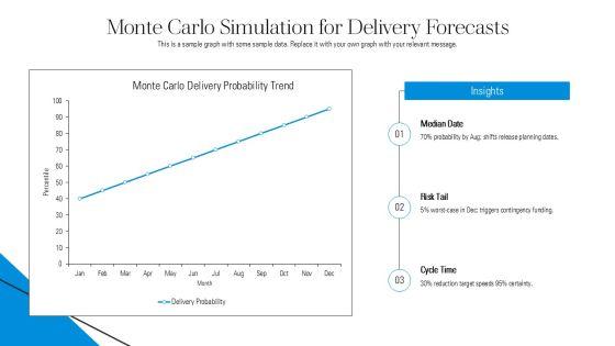 Actionable Agile Metrics For Predictability PDF Download PPT Guidelines VM