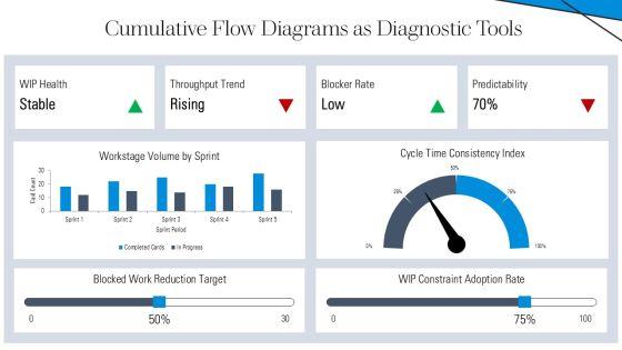 Actionable Agile Metrics For Predictability PDF Download PPT Guidelines VM