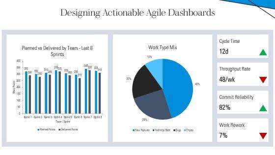 Actionable Agile Metrics For Predictability PDF Download PPT Guidelines VM