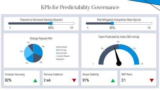 Actionable Agile Metrics For Predictability PDF Download PPT Guidelines VM