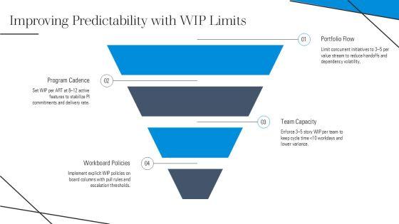 Actionable Agile Metrics For Predictability PDF Download PPT Guidelines VM