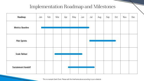 Actionable Agile Metrics For Predictability PDF Download PPT Guidelines VM
