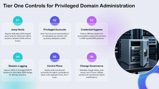 Active Directory Administrative Tier Model PPT Structure VM