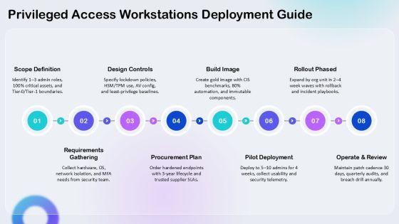 Active Directory Administrative Tier Model PPT Structure VM