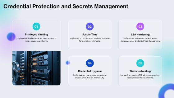 Active Directory Administrative Tier Model PPT Structure VM