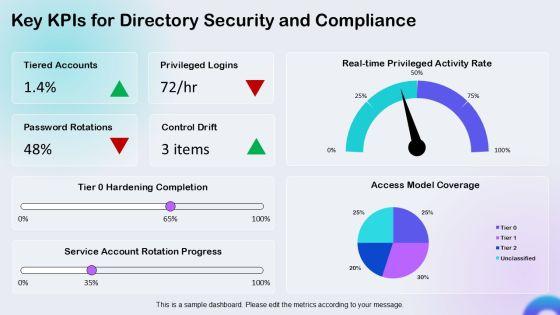 Active Directory Administrative Tier Model PPT Structure VM