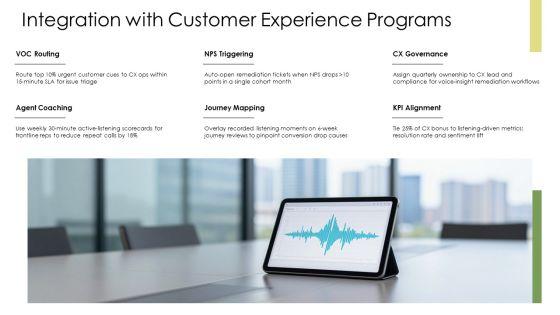 Active Listening PPT Template VM
