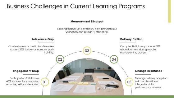 Adult Learning Principles PPT PPT Example VM